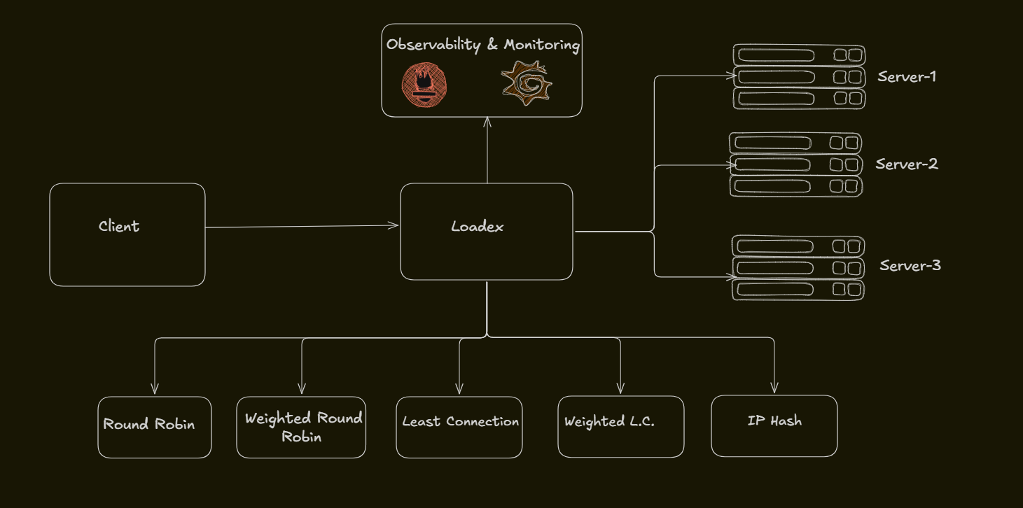 Loadex preview